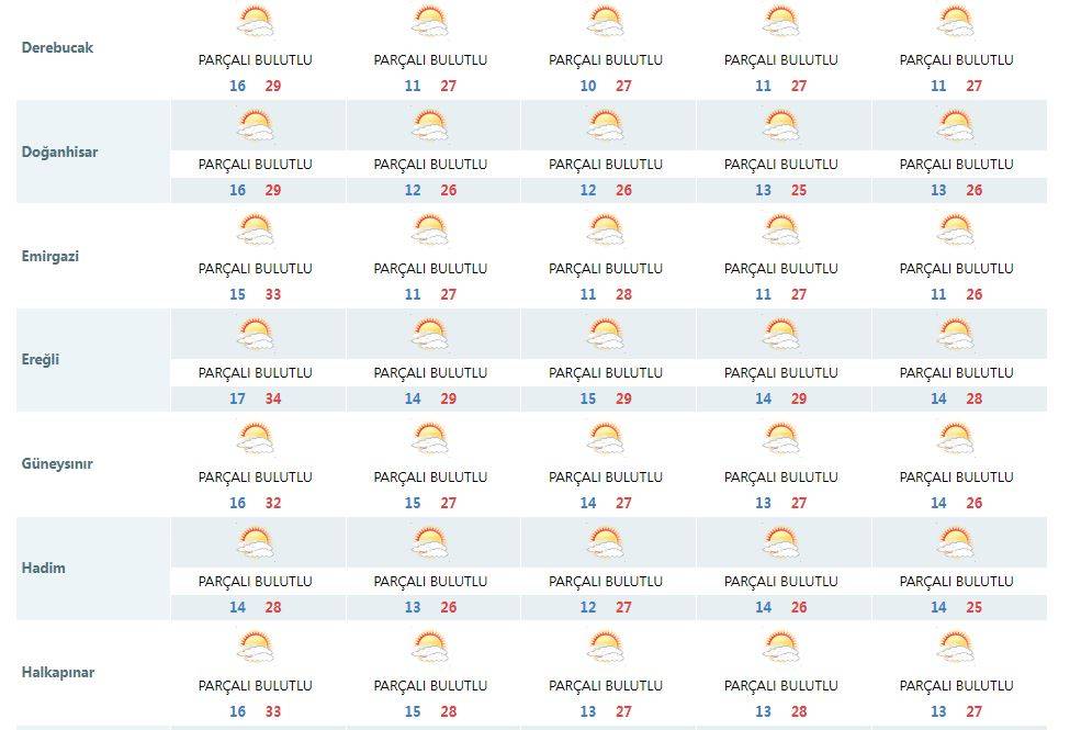 Meteorolojinin son tahmini Konya’yı üzdü 8